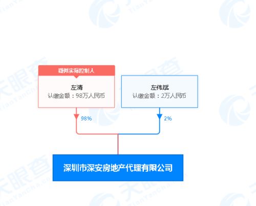 多重信號(hào)傳來，深圳購房者還需擦亮眼睛